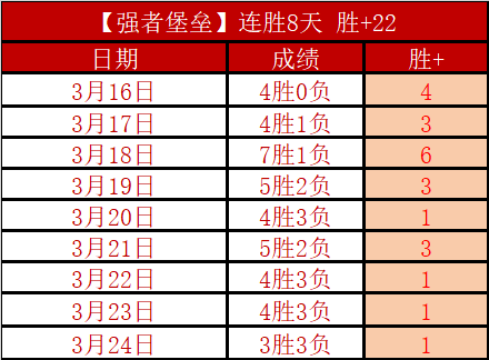 波爾圖歐冠,賽季陣容評,完美体育,完美体育WMSports官网,WMSports完美体育娱乐,完美体育投注,完美体育平台,完美体育赛事直播,完美体育app下载