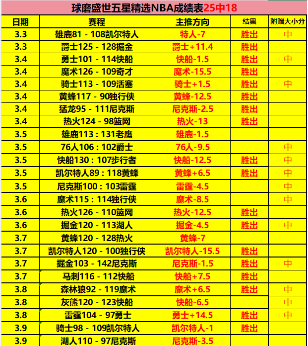 周日,日职联分析,川崎前锋,完美体育WMSports官网,WMSports完美体育娱乐,完美体育投注,完美体育平台,完美体育赛事直播,完美体育app下载