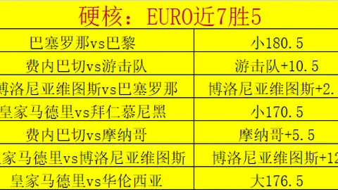 波爾圖歐冠2021-2022賽季陣容評析
